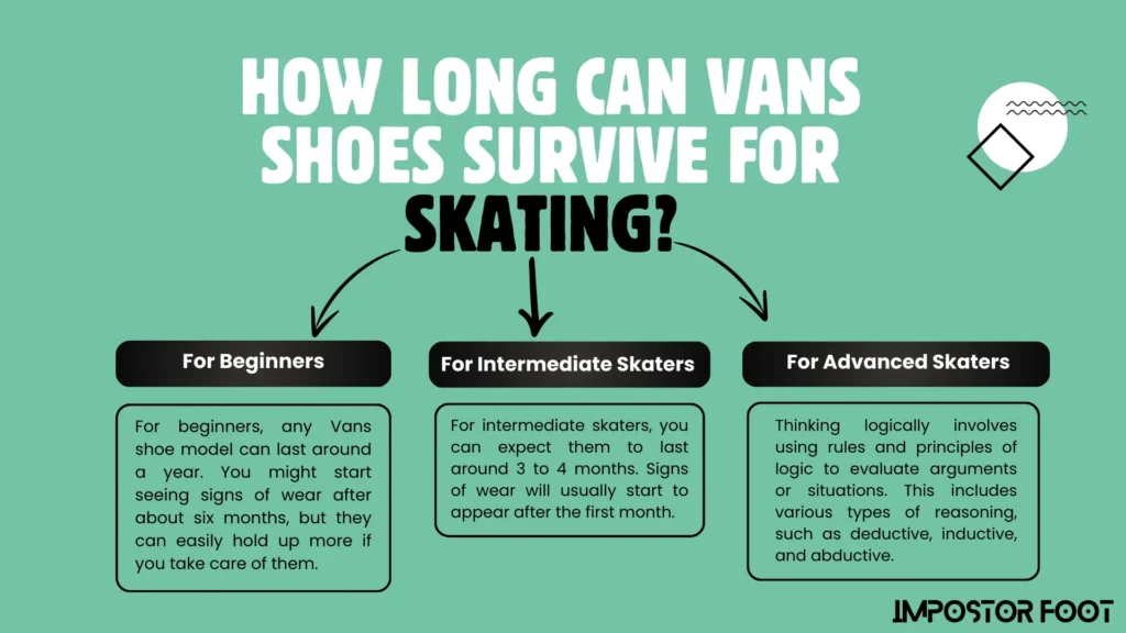 how long vans shoes last